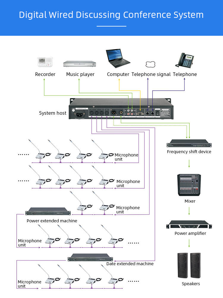 RC-6518C/D Digital Conference System Microphone supplier