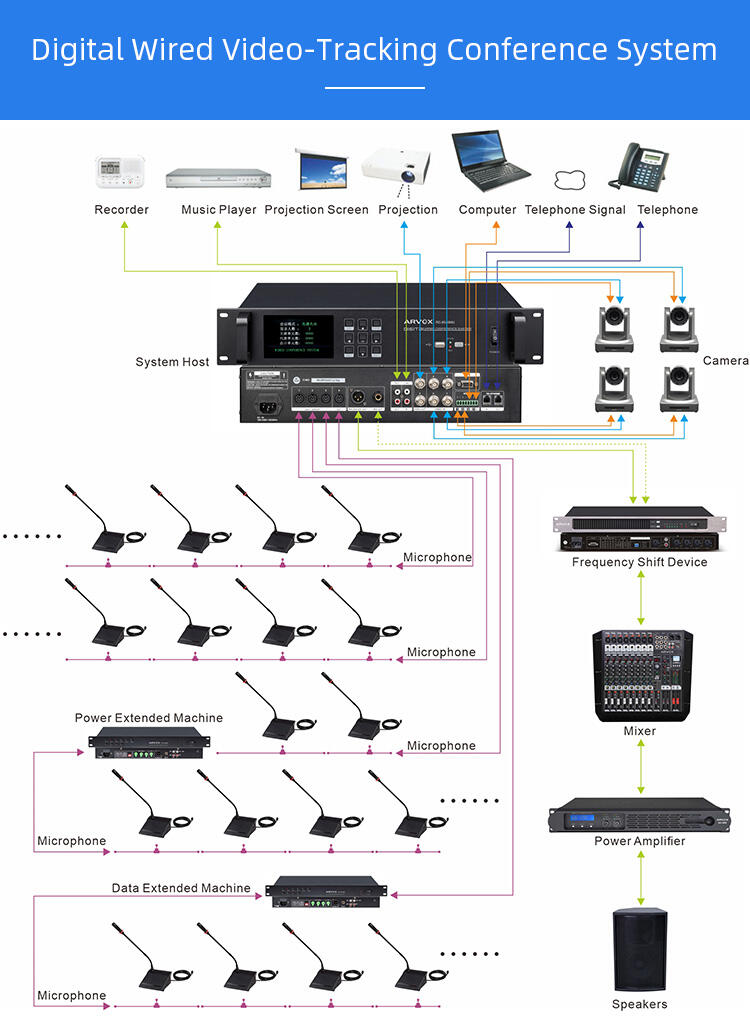 RC-6512C/D Digital Wired Discussing Conference Microphone supplier