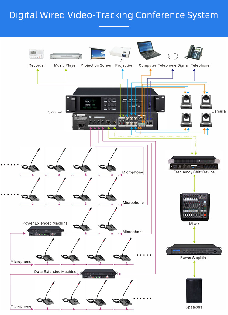 RC-6621C/D Digital Conference System Microphone details