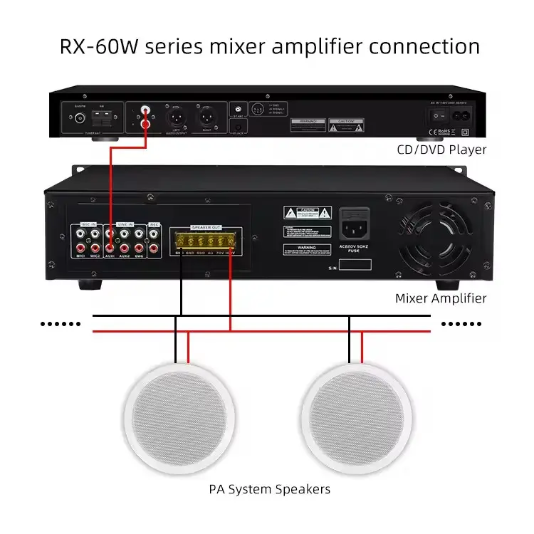 RX-120W Basic mixer amplifier 60/120/240/360/500/650W