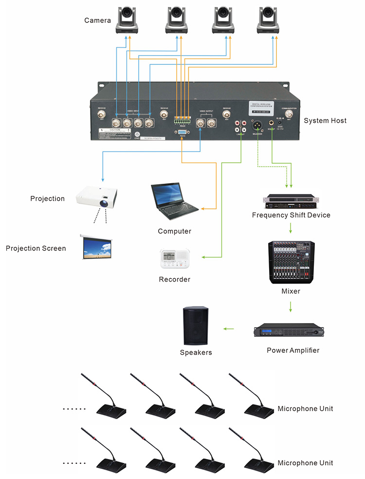 RC-4210M Digital Wireless Conference System Controller details