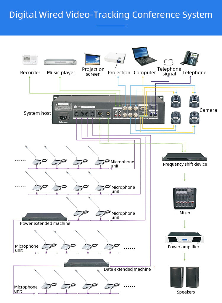  RC-6513C/D Digital Wired Discussing Conference Microphone details