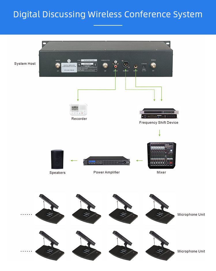 RC-W4108SC/SD Digital Wireless Conference System Microphone manufacture