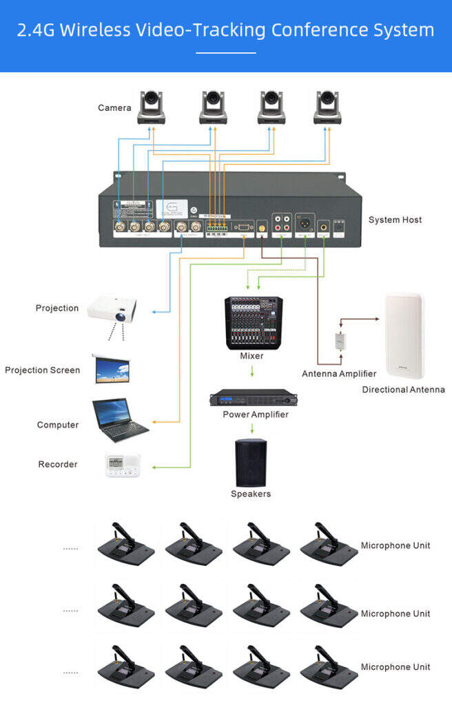 RC-2400MA 2.4G Wireless Video-Tracking Conference System Controller supplier