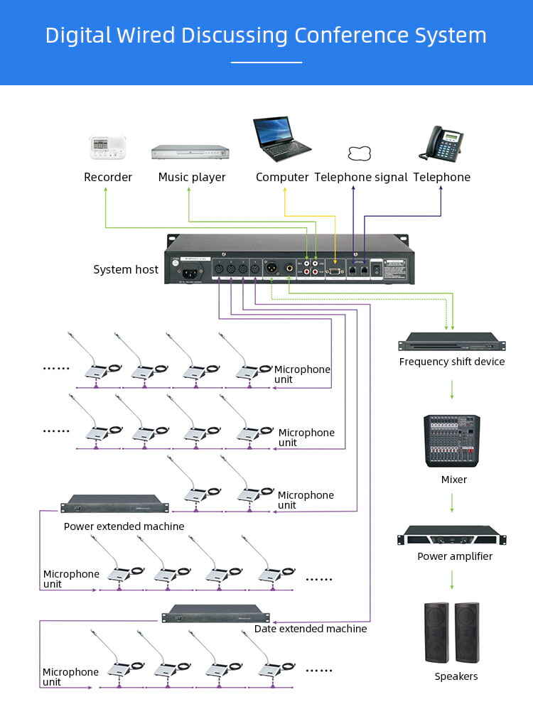 RC-6513C/D Digital Wired Discussing Conference Microphone details