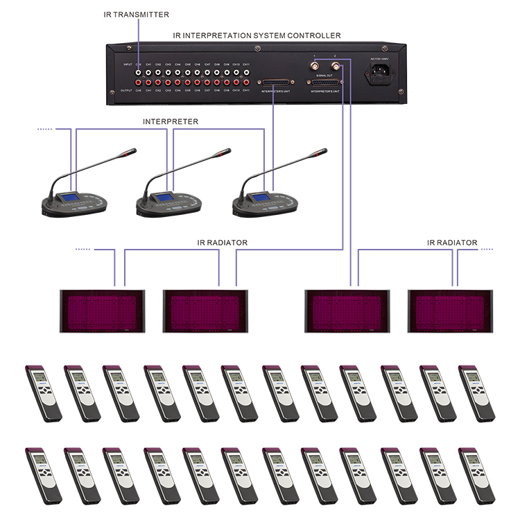 RC-7402 Dual Channel Interpreter Microphone (Two Interpreter In Turn) supplier