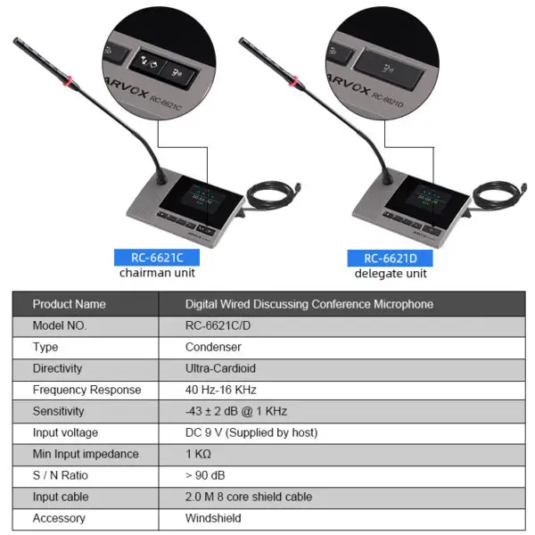 RC-6621C/D Digital Conference System Microphone