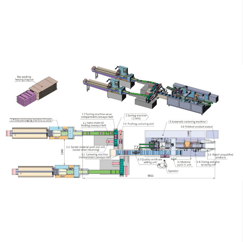 Automatic Cartoning Machine For Bagged Food