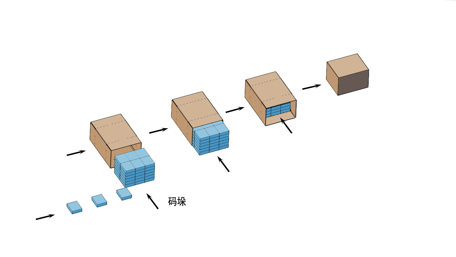 0.包装流程示意图.png
