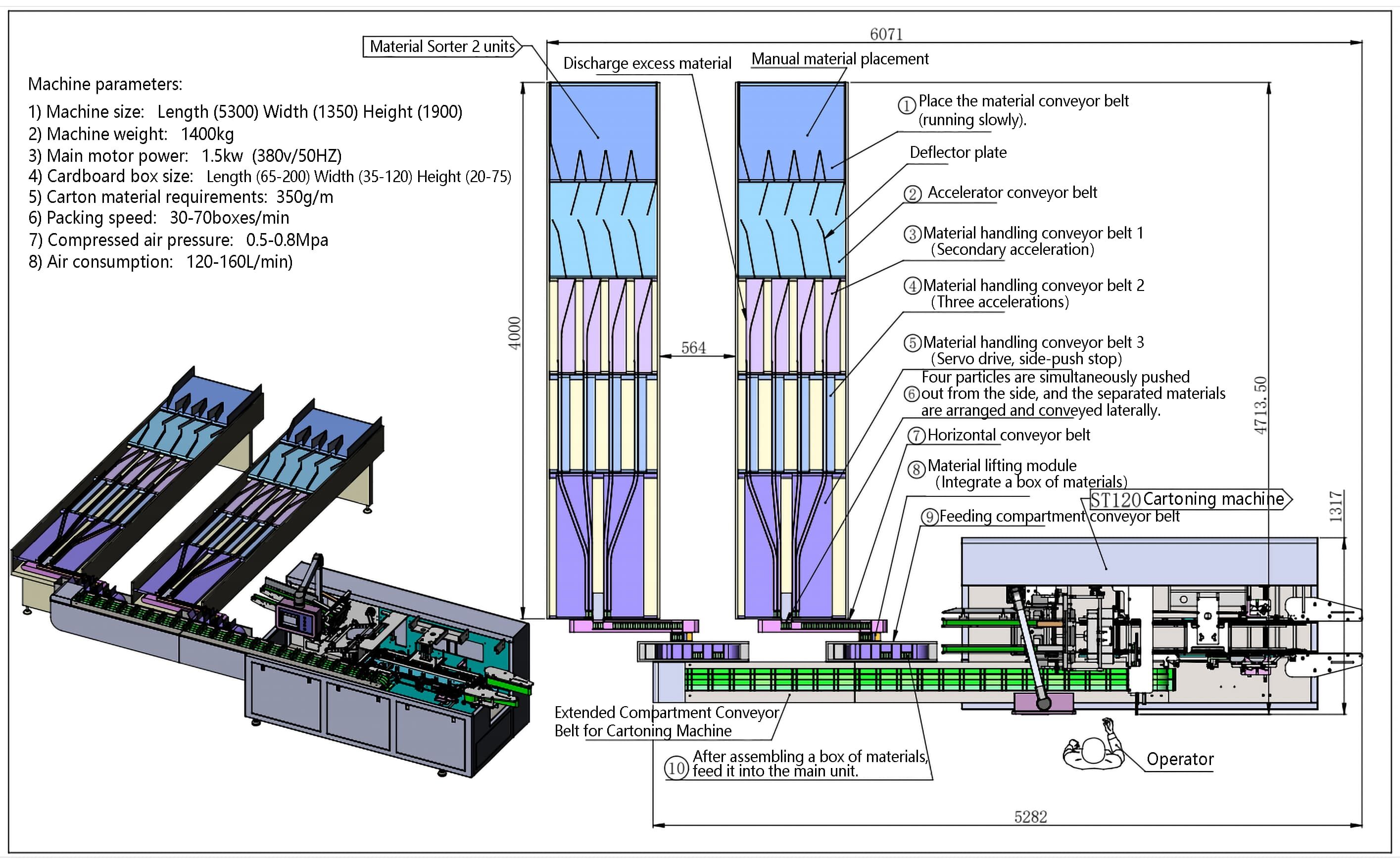 Automatic Cartoning Machine for Tampon