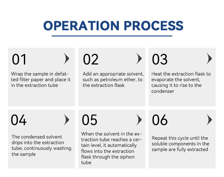索氏提取器英文_05(9bd336f638).jpg