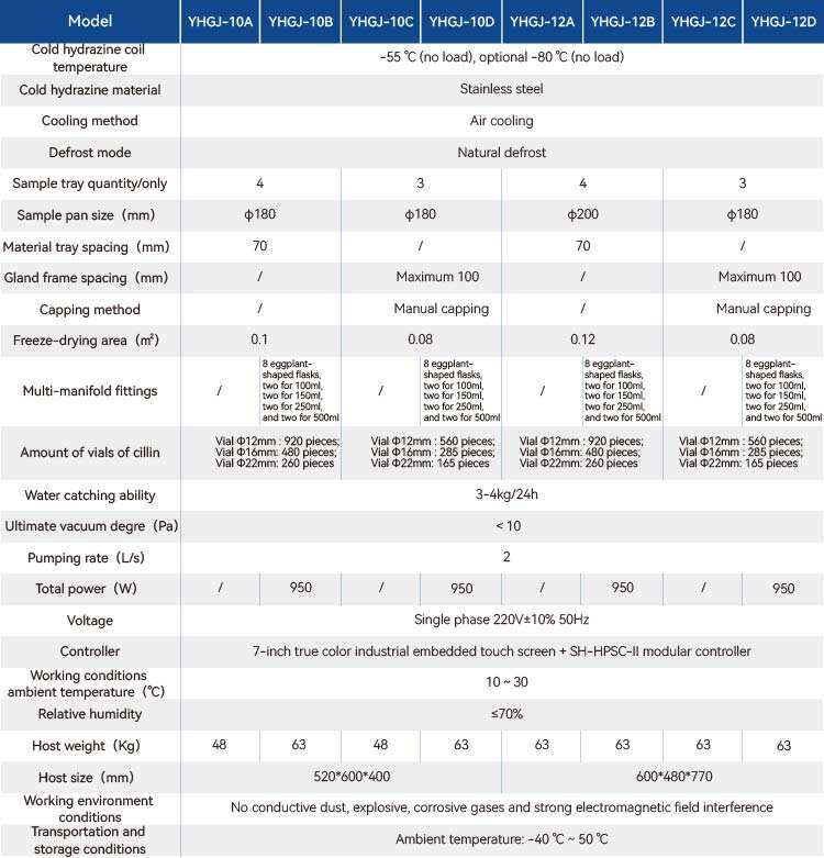 Liofilizator próżniowy Powierzchnia liofilizacji: 0.08 ~ 2 ㎡ Zdolność wyłapywania wody: 3-4/24 kg/h dostawca