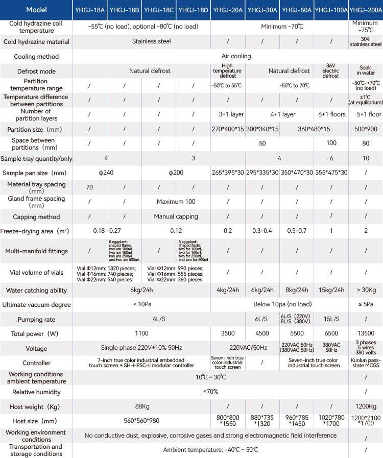 진공 동결 건조기 동결 건조 면적 : 0.08~2 ㎡ 흡수량 : 3-4/24 Kg/h 공장