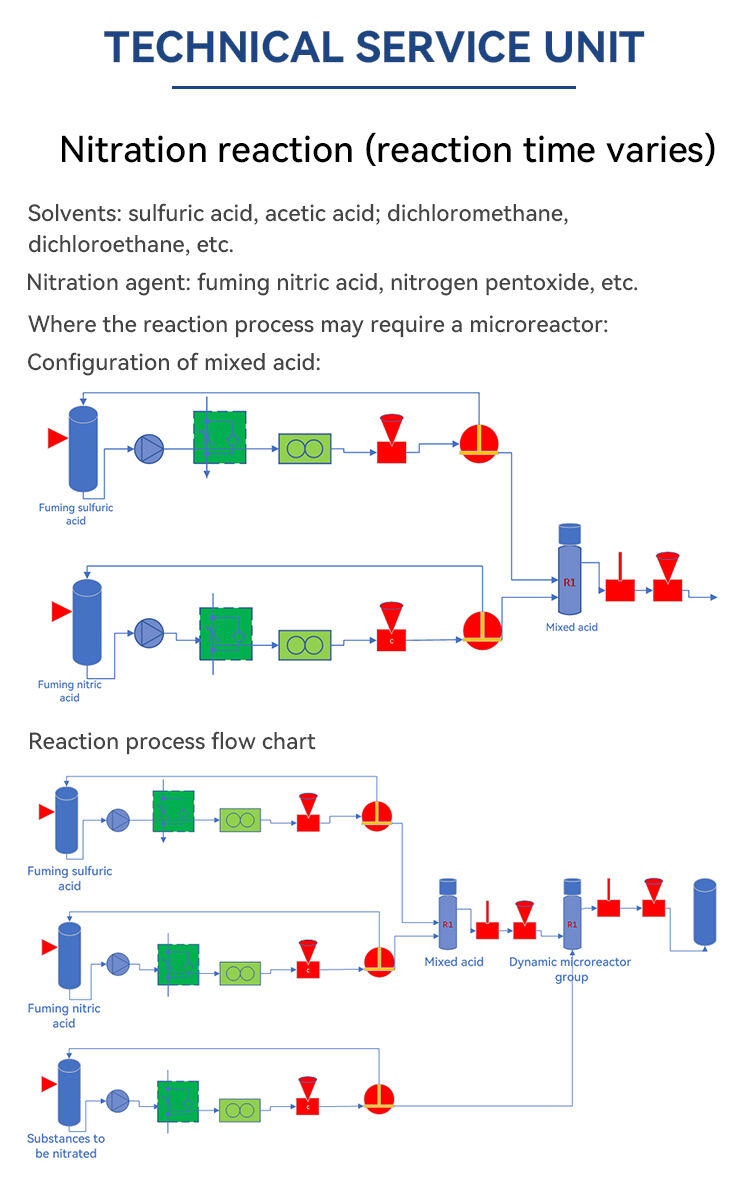 Continuous Flow Microchannel Reactor Gas-liquid-solid multiphase reaction  Maximum processing capacity: 100~2800 t/year(24h) manufacture