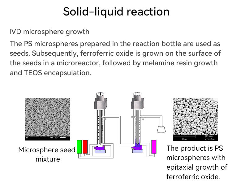 Continuous Flow Microchannel Reactor Gas-liquid-solid multiphase reaction  Maximum processing capacity: 100~2800 t/year(24h) supplier