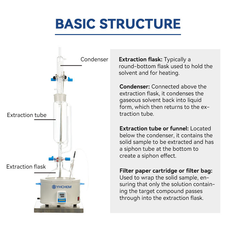 SE Series Soxhlet Extractor Capacity: 250ml~20000ml factory