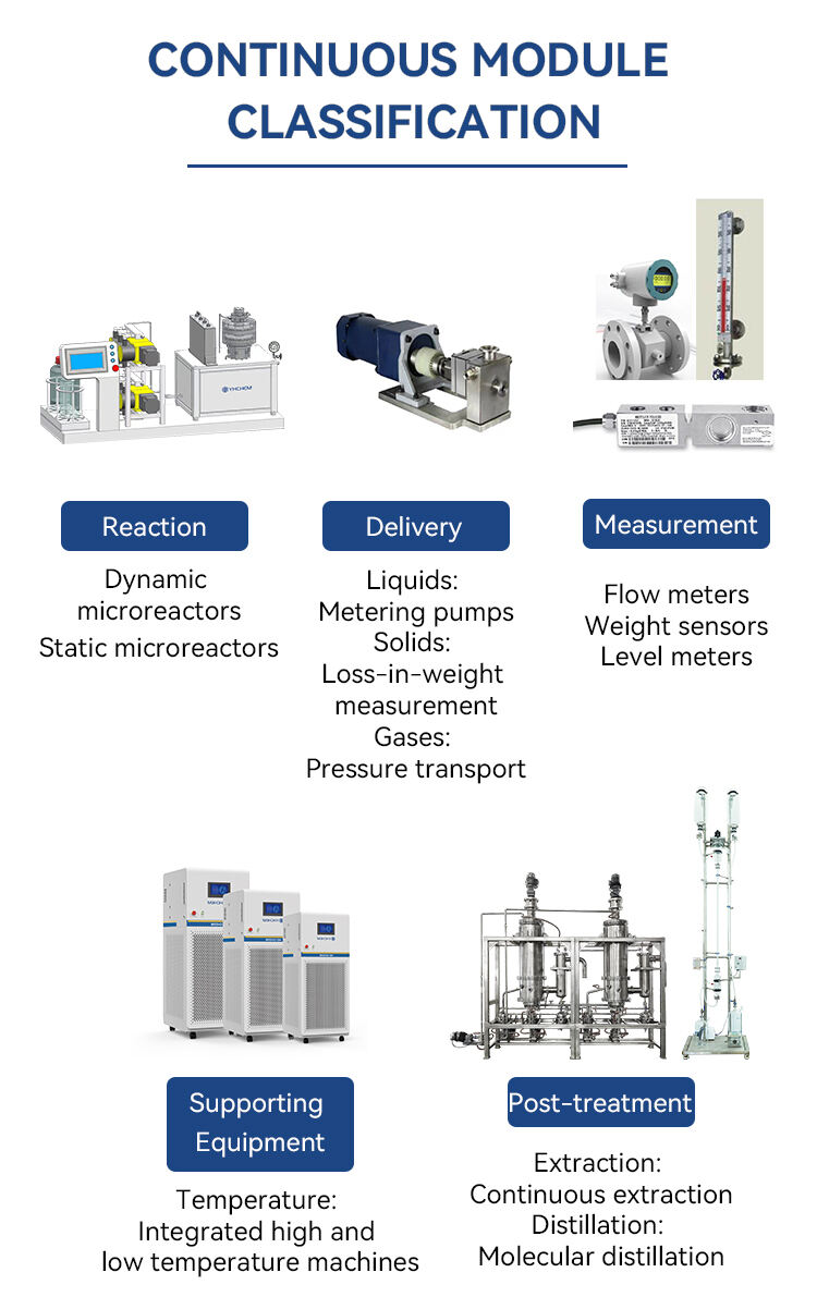 Continuous Flow Microchannel Reactor Gas-liquid-solid multiphase reaction  Maximum processing capacity: 100~2800 t/year(24h) supplier