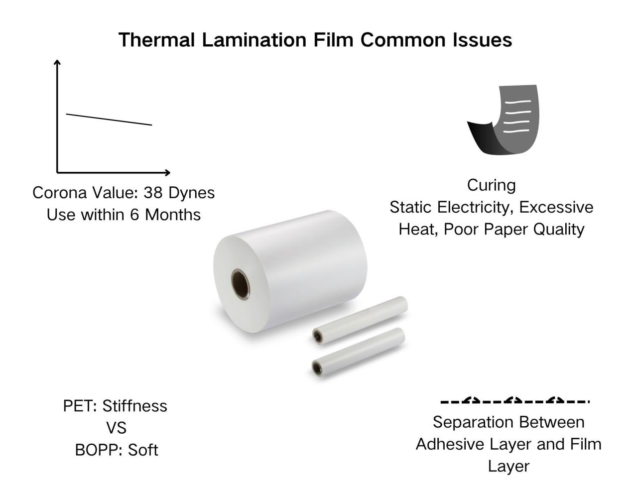 Thermal Lamination Film: Common Questions & Expanded Answers