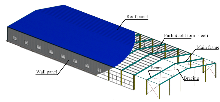 Bâtiment de hall de grand hangar de ferme à extrémités ouvertes à faible coût