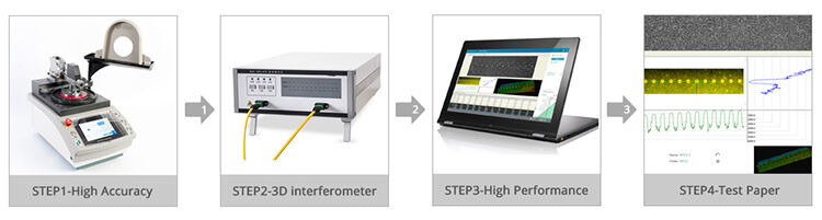 Mtp/mpo Patch Cord Quality Assurance.jpg