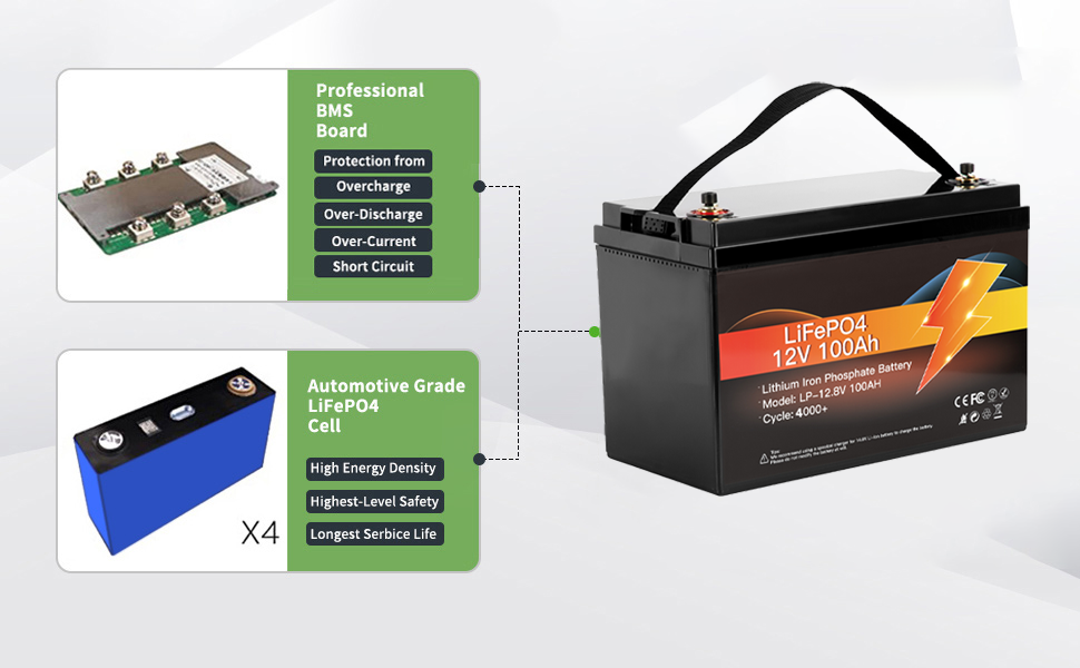 Avepower LiFePO4 Solar Energy Battery 12.8V 100Ah Lifepo4 Batteries 12V Lithium ion Battery Pack factory