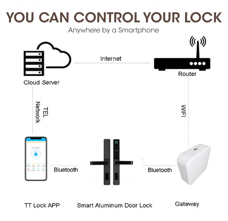 Wholesale Door Narrow Stile Electronic Best Keyless Entry With Phone App Smart Lock details