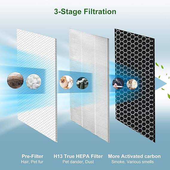 Replacement Filter Compatible with hepa filter MA-40 Air Purifier  factory