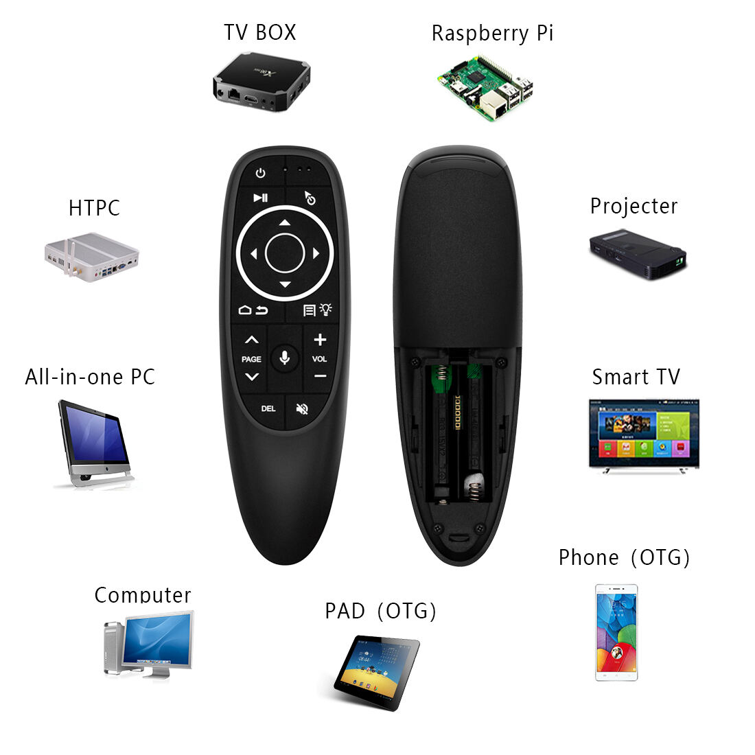G10S G10S Pro BT Smart Voice TV Remote Control 2.4G Gyroscope Wireless keyboard Air Mouse with Microphone and Bluetooth factory