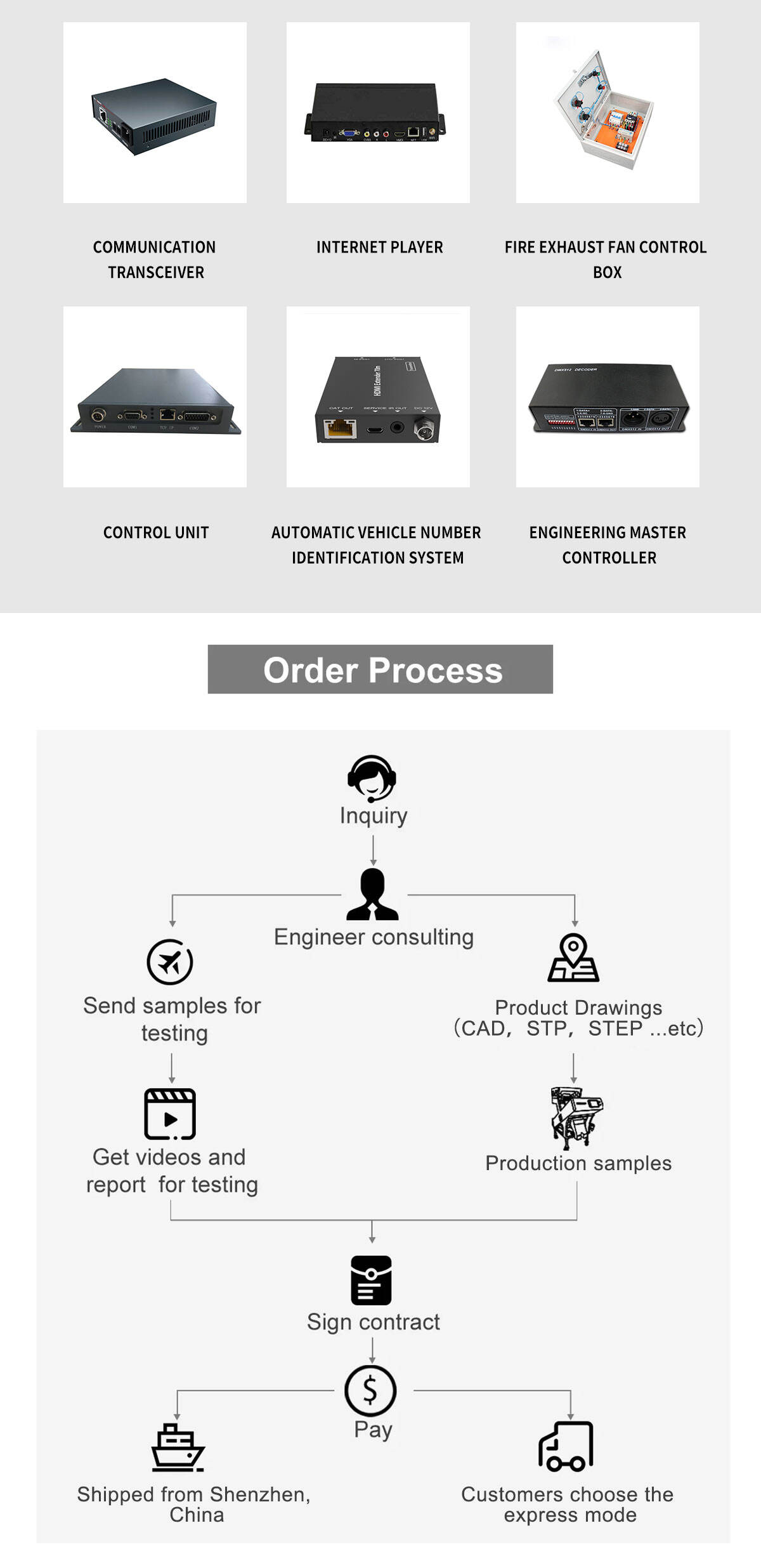 Hongfa Custom 1u 2u 3u 4u rackmount server computer enclosure details