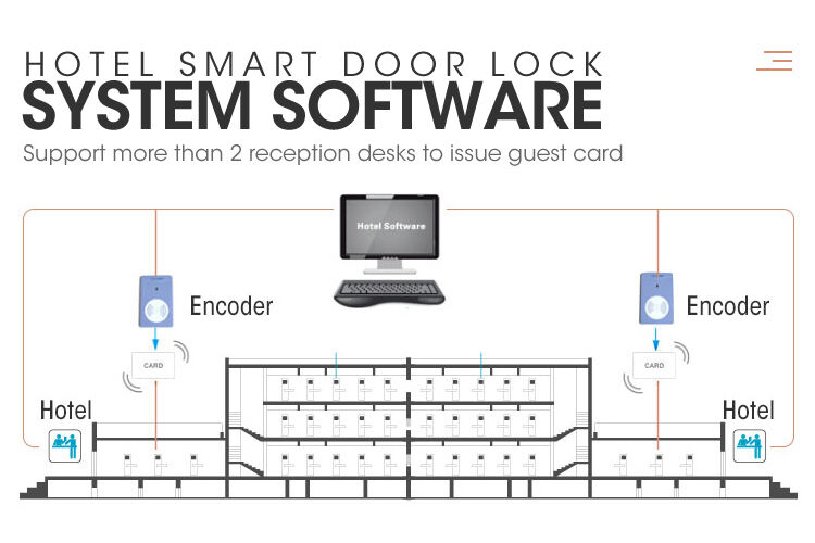 Catenaccio di sicurezza Rfid di sicurezza in stile porta della stanza Locstar per la produzione di serrature per hotel