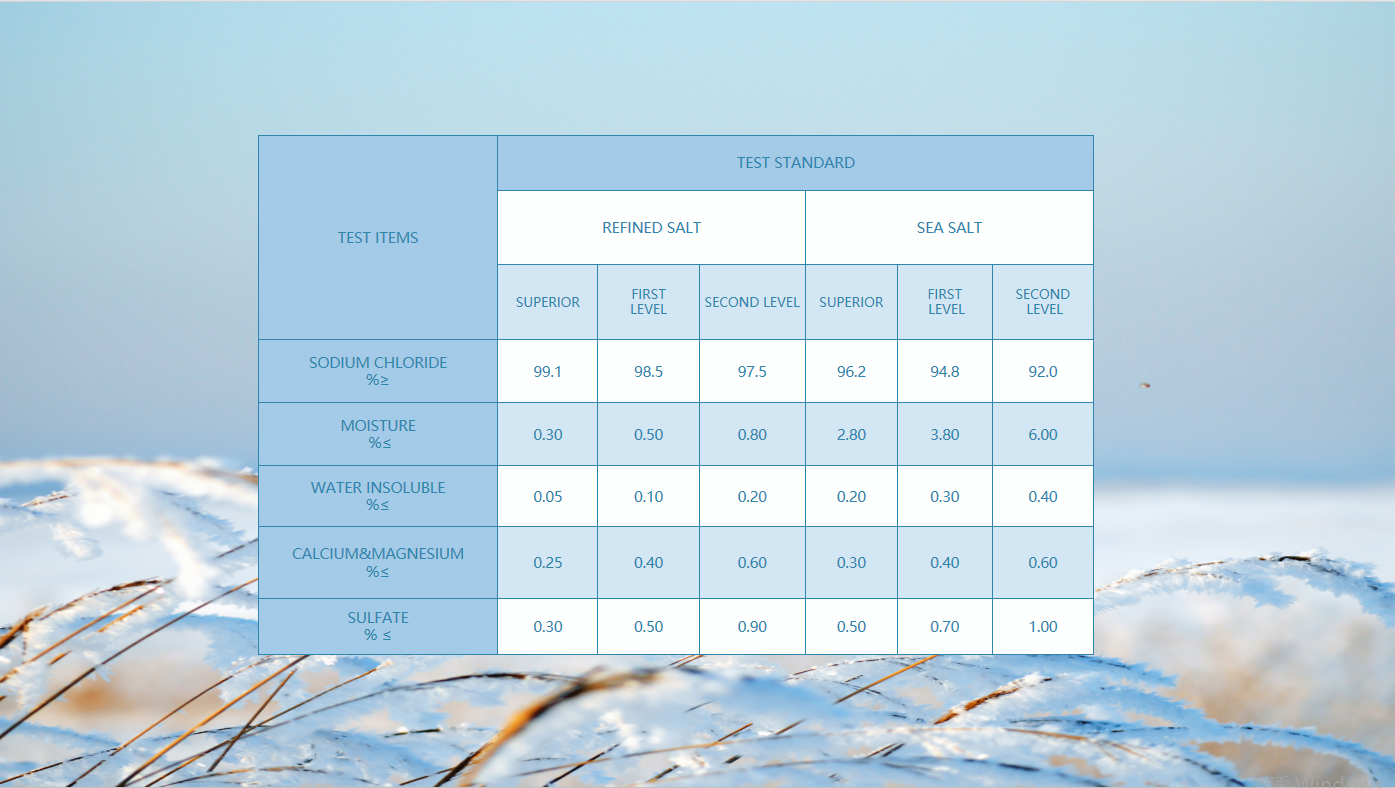 White Crystalline Industrial Salt Sodium Chloride Powder Flakes Prices Sea Salt Per Ton Natural Refined Industrizl Salt details