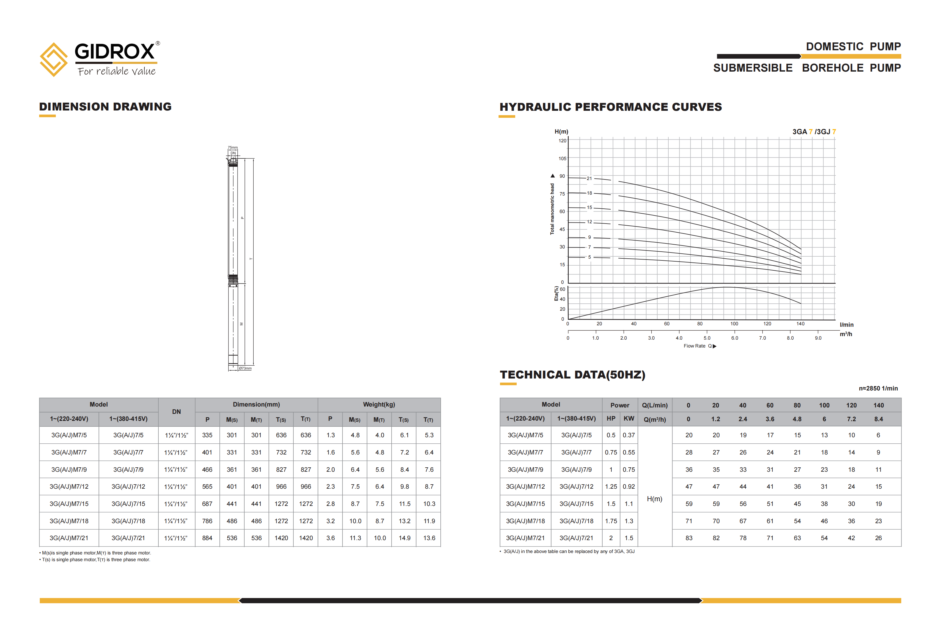 GIDROX SUBMERSIBLE BOREHOLE PUMP-3GA/3GJ supplier