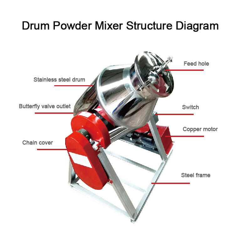 Drum feed mixer