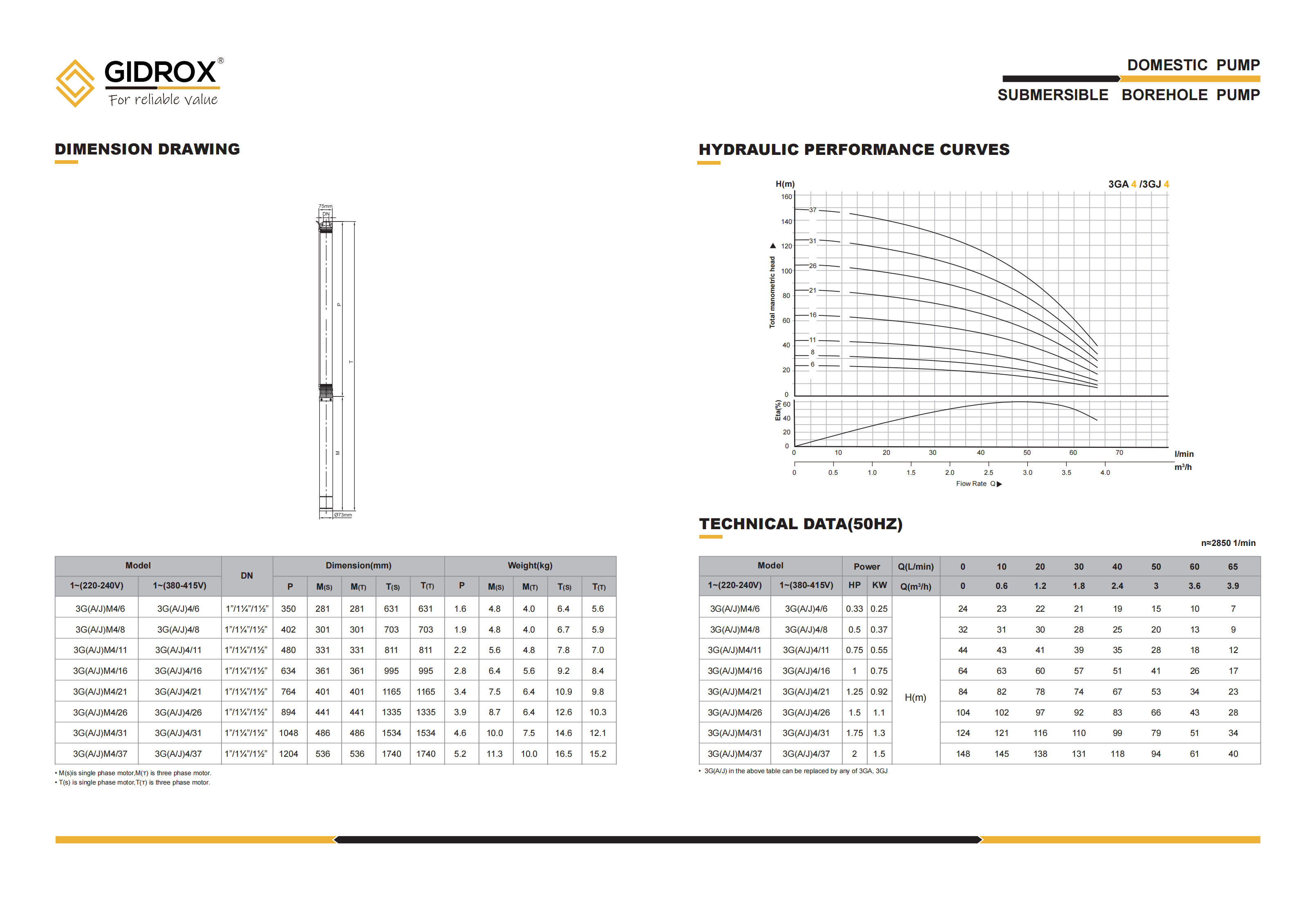 GIDROX SUBMERSIBLE BOREHOLE PUMP-3GA/3GJ factory