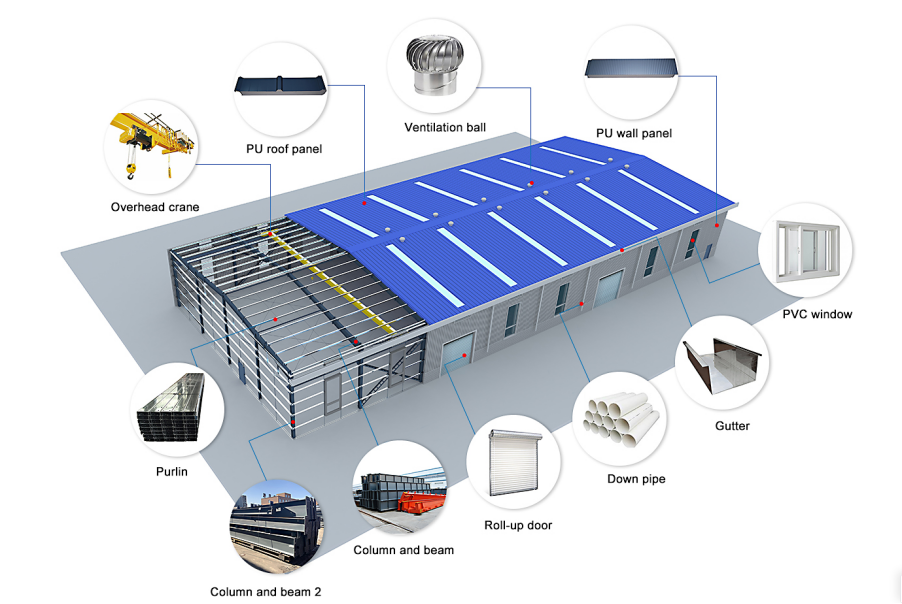 Atelier d'entrepôt de structure métallique préfabriquée de toit en acier de cadre de portail en acier de section de Q235B Q355B H pour la fabrication de personnalisation