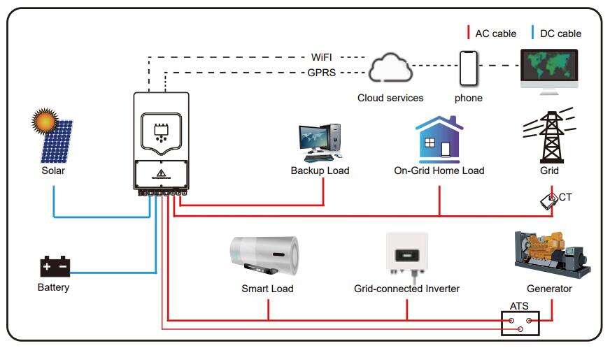 Hybrid Solar Inverter Single Phase WIFI included factory