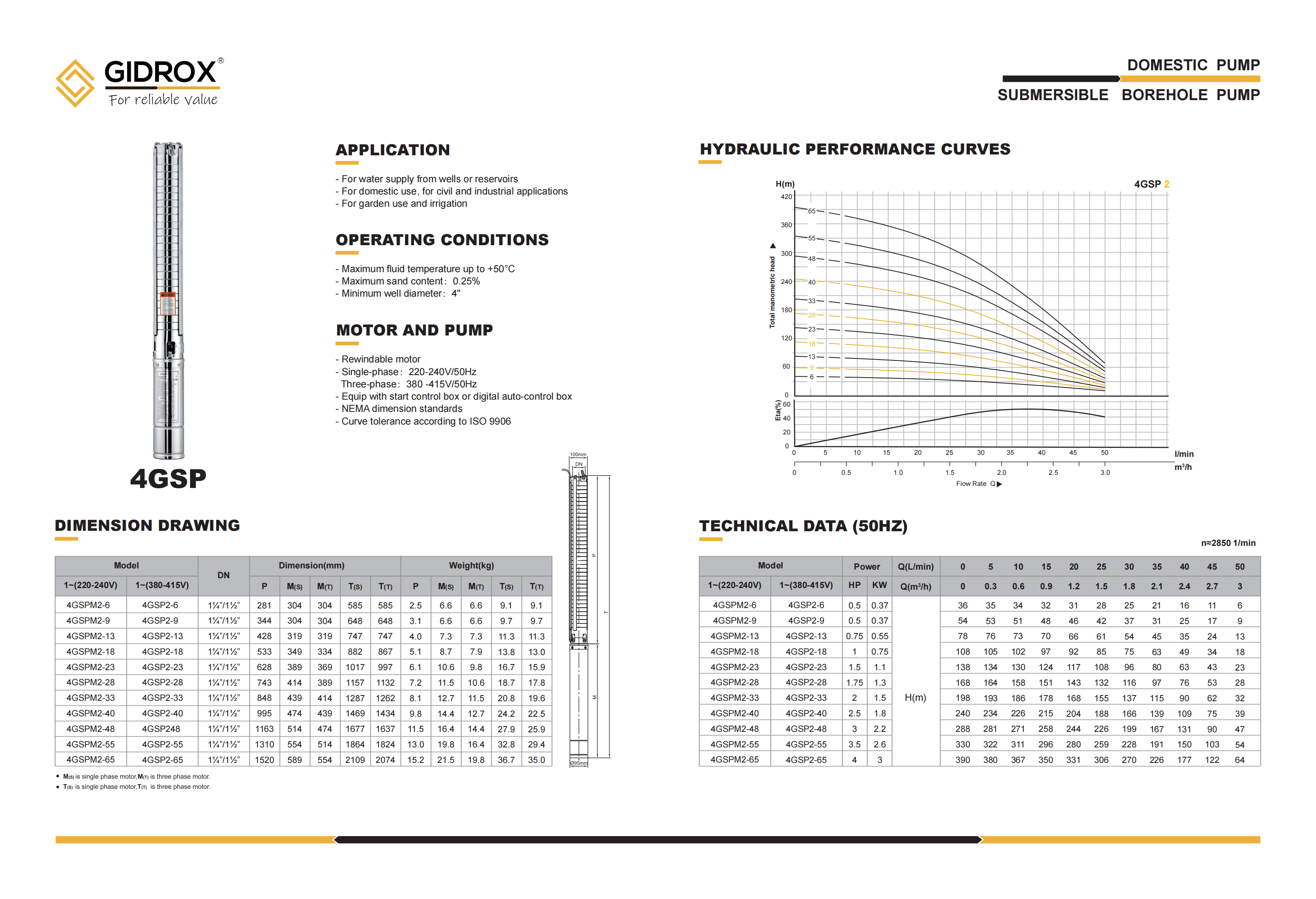 GIDROX SUBMERSIBLE BOREHOLE PUMP-4GSP details