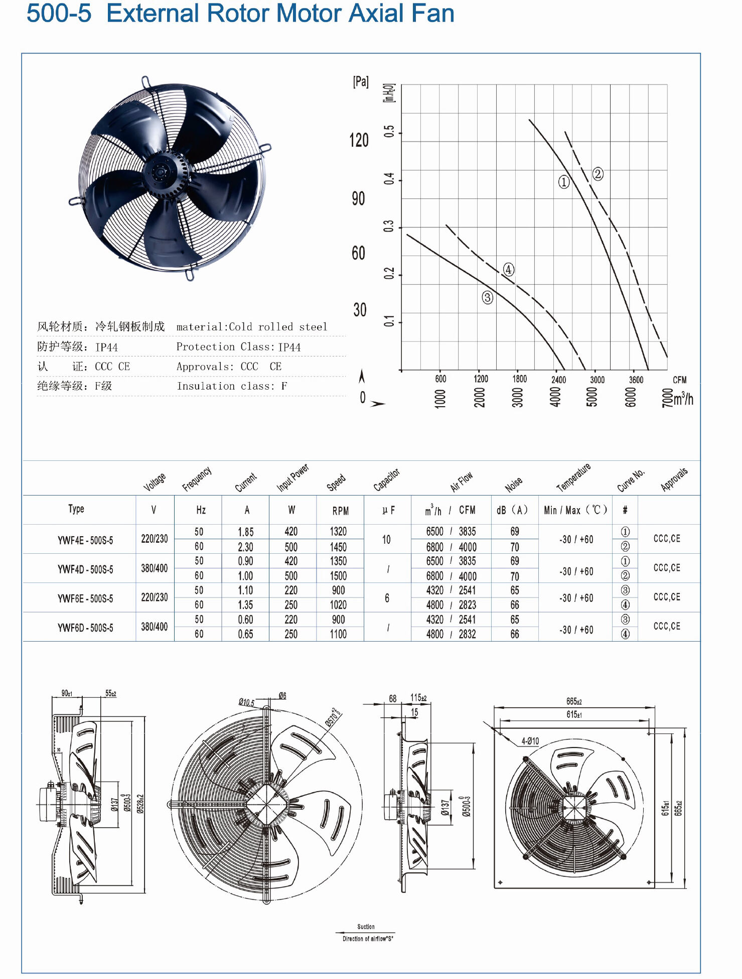 Electric external totor motor axial cooling fan for industrial YWF4E-500S details