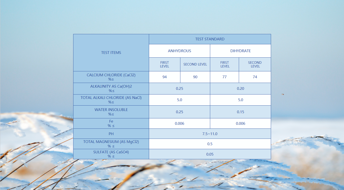 Cacl2 Calcium Chloride Granular 94 Calcium Chloride Salt Bulk Price Cas No 10043-52-4 Anhydrous Calcium Chloride factory