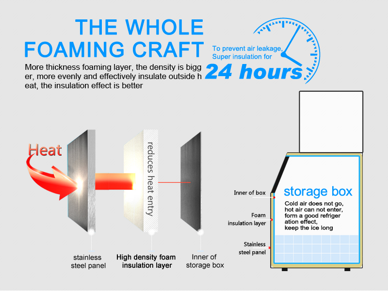 Commercial Ice Cube Making Machine details