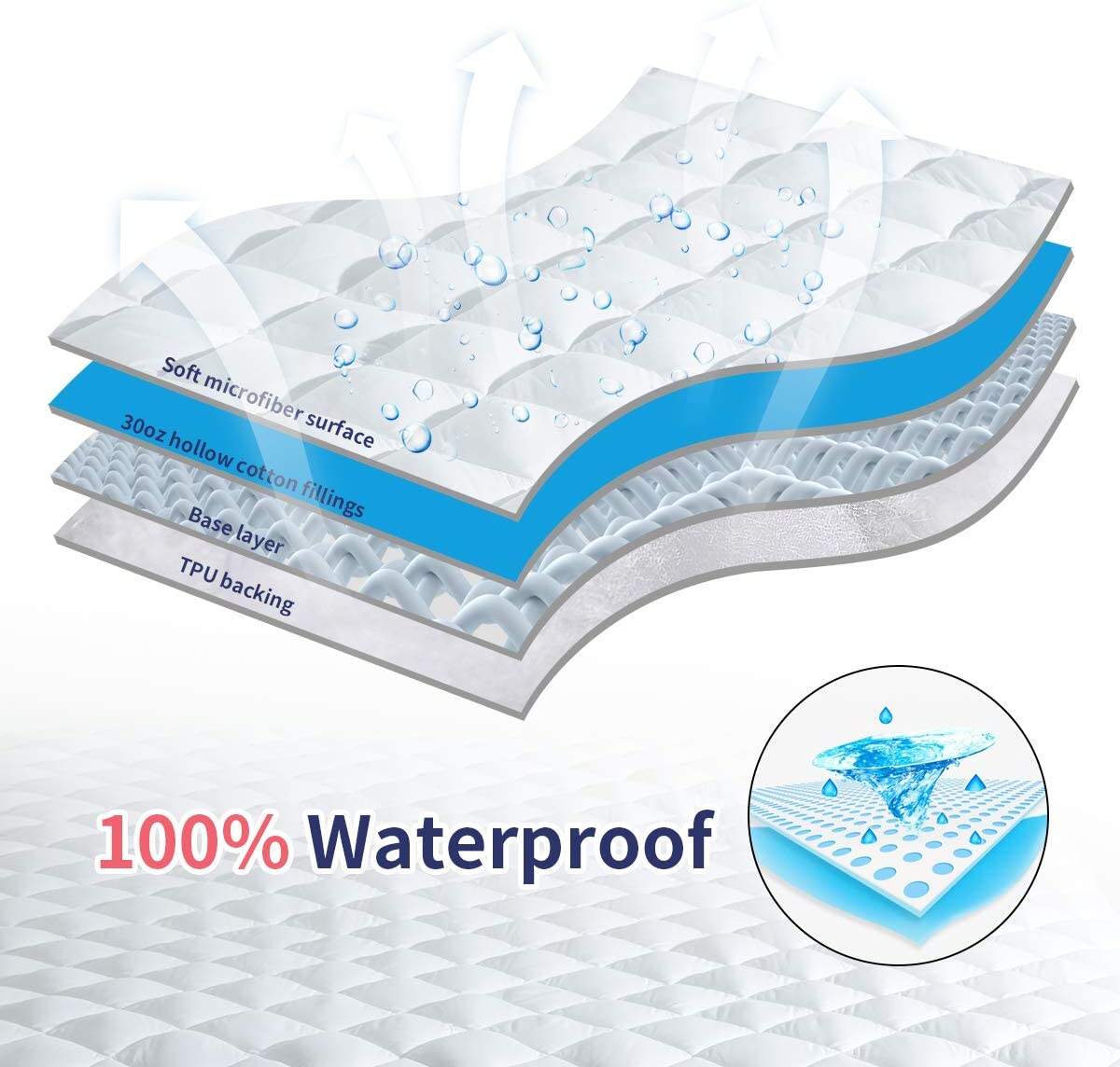 Wholesale 8-21" Deep Pocket Quilted Cooling Mattress Cover mattress protector waterproof low price details