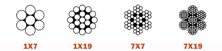 En GB ISO NF Standard for Port details