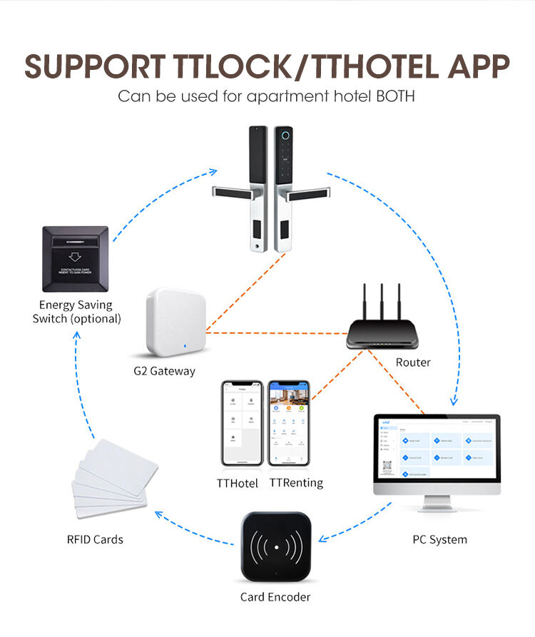 Wholesale Door Narrow Stile Electronic Best Keyless Entry With Phone App Smart Lock details