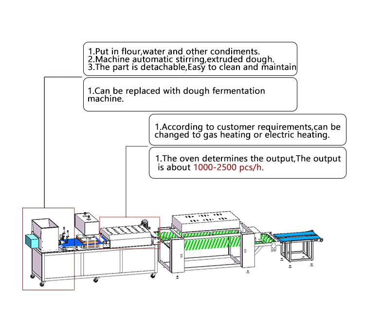 Industrial tortilla maker machine compact roti chapati production line for small business supplier