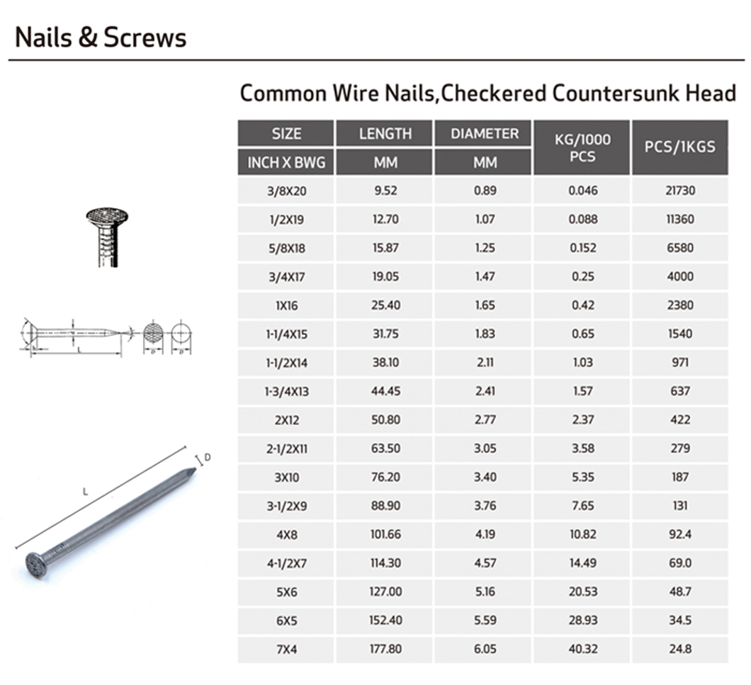 Factory Manufactured Cheap Price 1 details