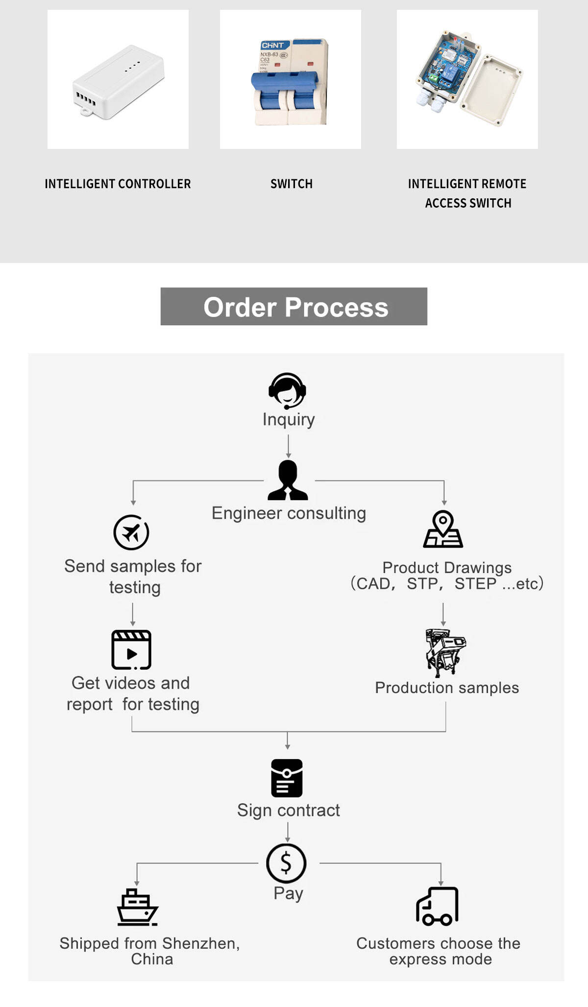 OEM مخصص التحكم في الوصول قراءات أداة حالة الحضور قارئ البطاقة الممغنطة البلاستيك الاستشعار قذيفة مربع تصنيع الضميمة