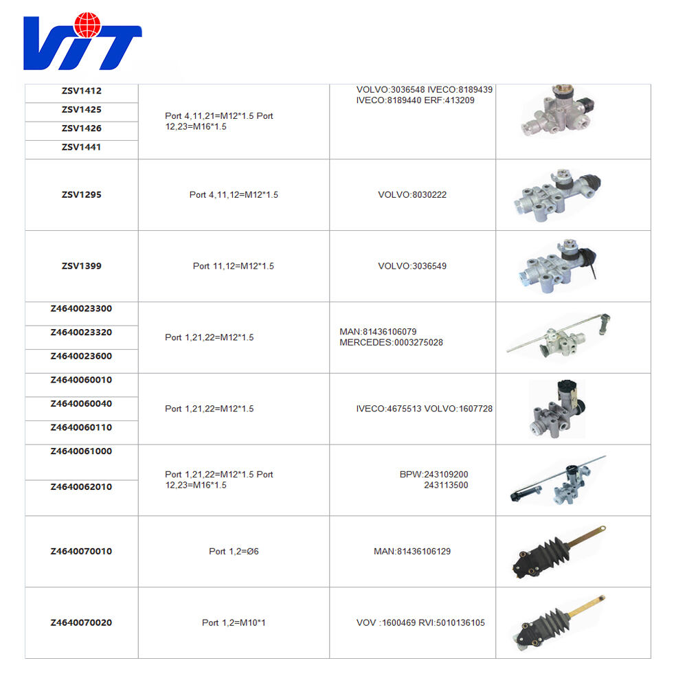 VIT-U truck spare parts height valve 4640023300  350600170 229600002 6993280030 details