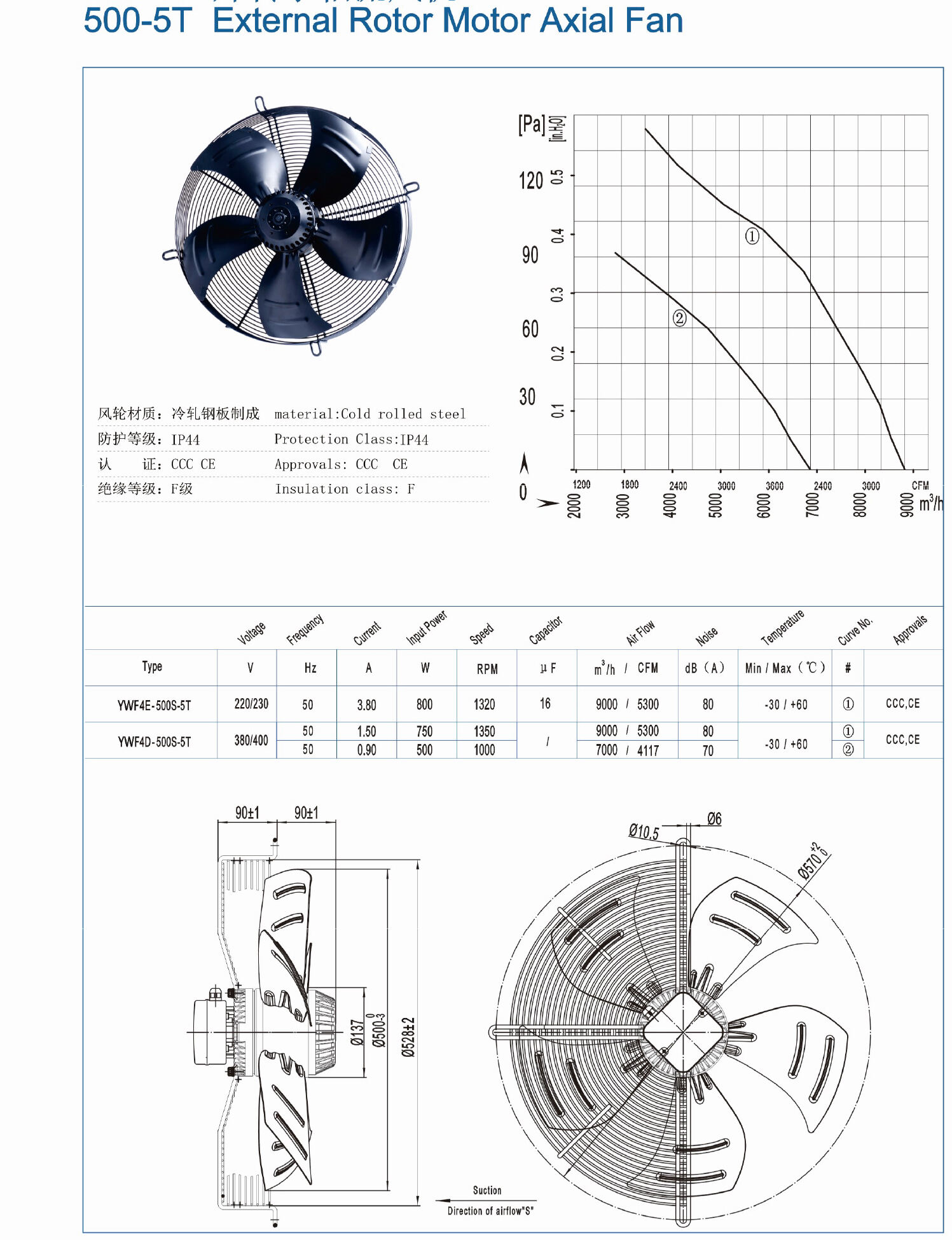 Multi functional Diameter Motor Axial Fan 200 mm axial fan dc supplier