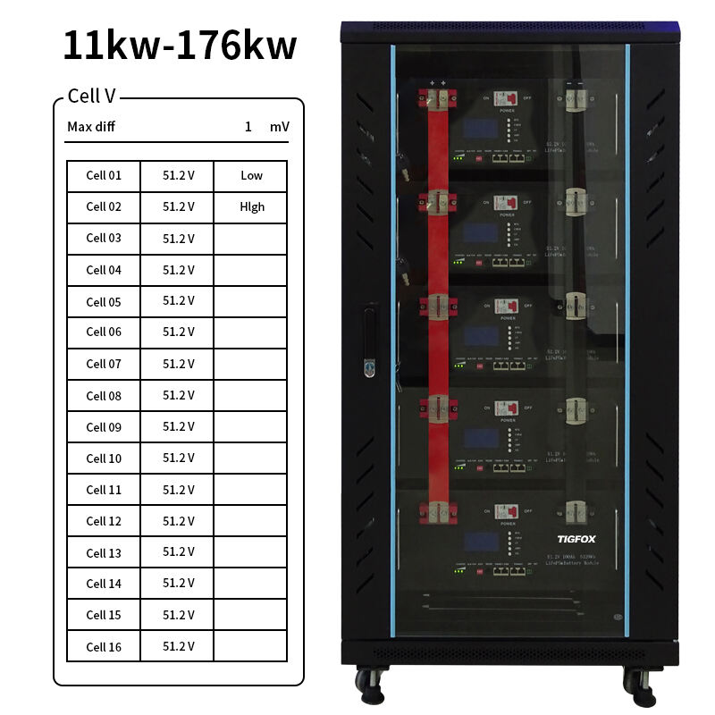 lifepo4 battery pack 11KW 33KW 99KW 176KW  energy storage battery 48V 200AH solar system home power solar energy system lifepo4