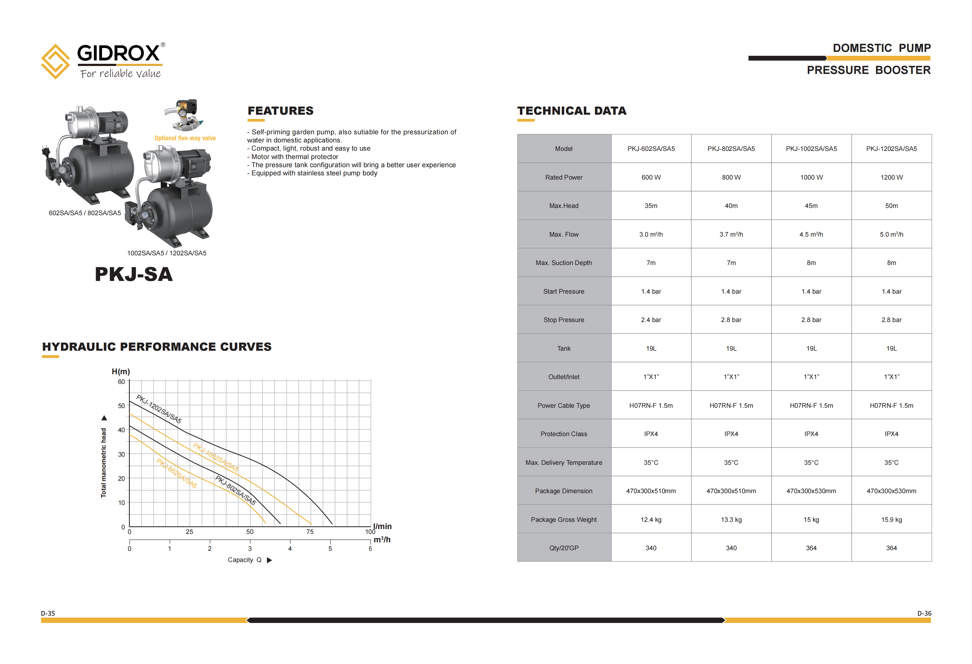 GIDROX GIDROX GARDEN JET PUMP WITH PRESSURE BOOSTER- PKJ-SA manufacture